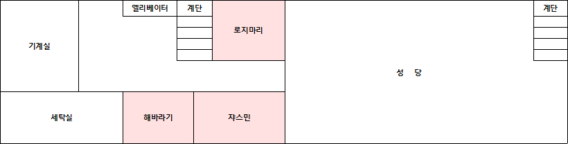 지하