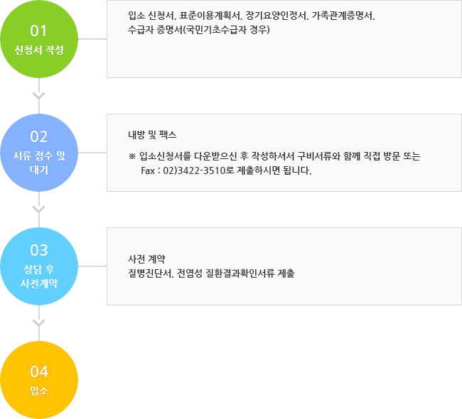 입소절차안내