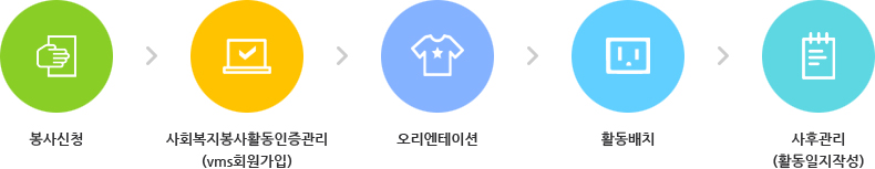 절차안내
